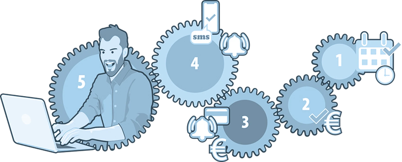 automatisering af workflow